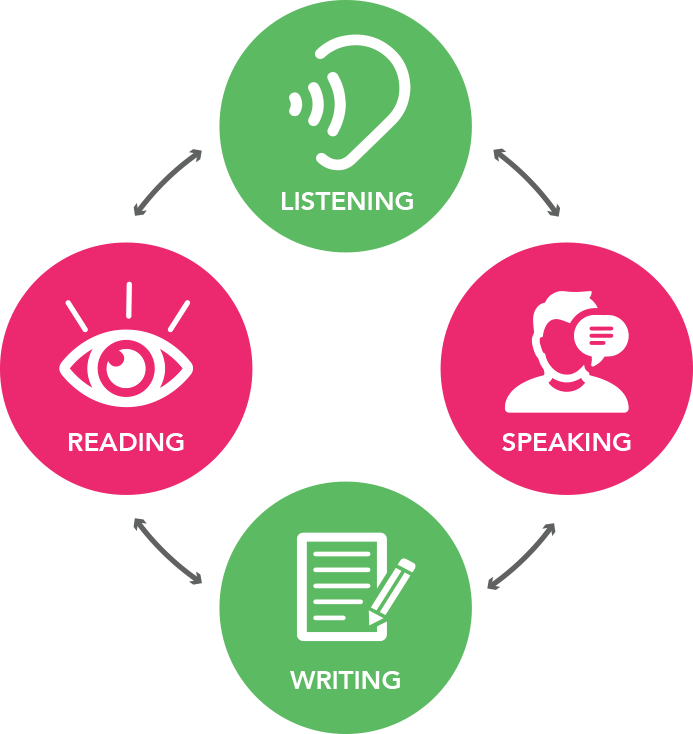 pdf-communication-skills-reading-writing-speaking-listening-pdf